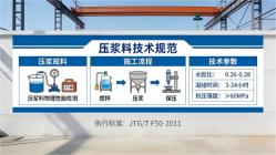 城厢本地工厂讲解：说一遍公路压浆料和铁路压浆料的区别