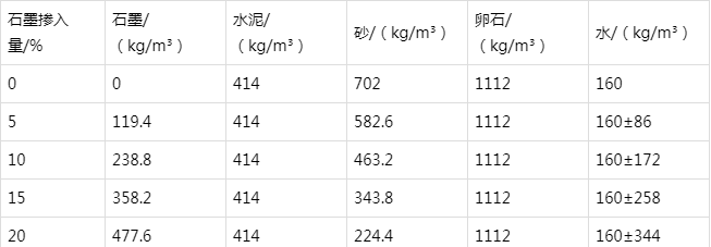 城厢防静电水泥砂浆怎么做(附配比及施工方法)